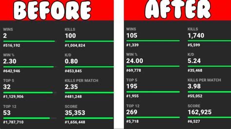 Just like how using an aim trainer to improve your precision, training yourself to check the mini-map more frequently can go a long way in improving your kill potential. . Fortnite k d ratio